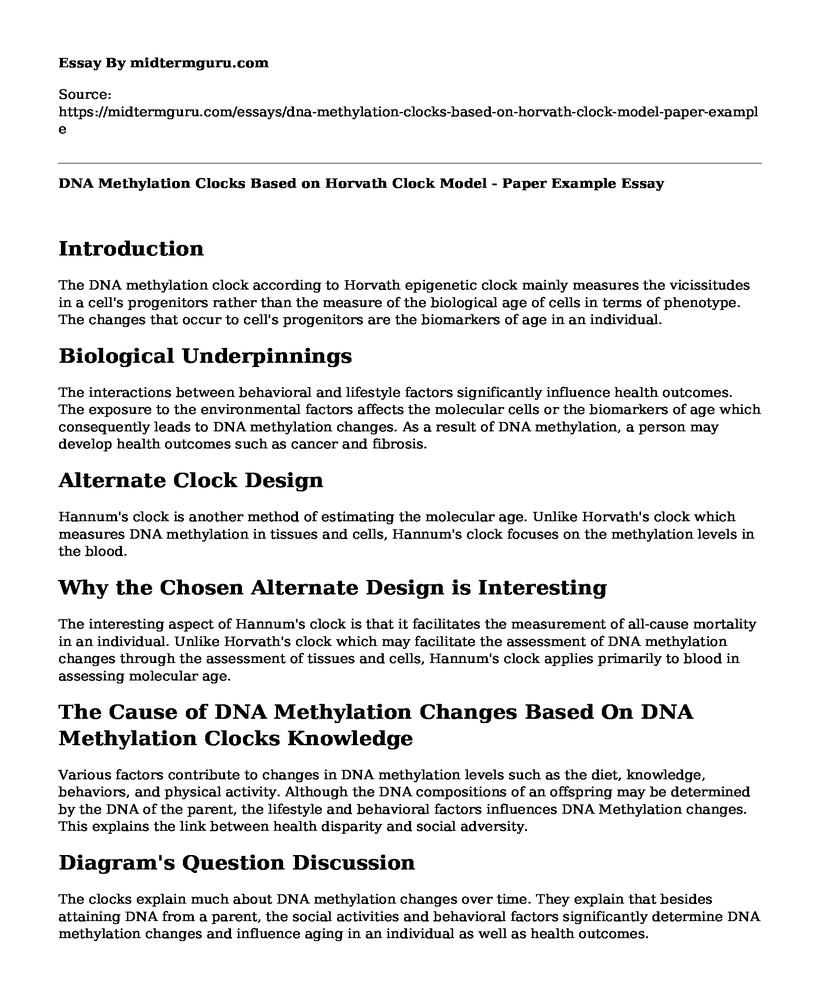 DNA Methylation Clocks Based on Horvath Clock Model - Paper Example